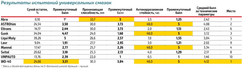 Таблица с результатами.jpg